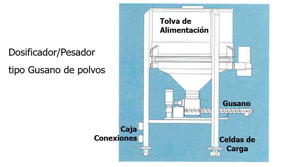 MHSystem pesaje estatico